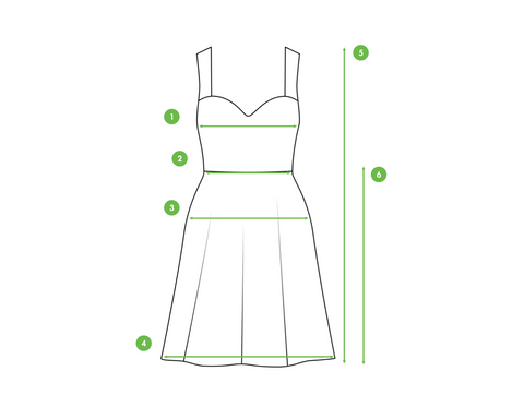 Measurement guide: Where to measure?